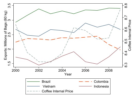 Image related to Commodity Price Shocks